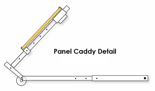Panel Caddy
