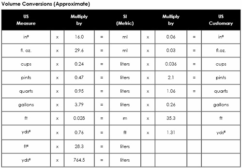 VOLUME CONVERSIONS & WEIGHT CONVERSIONS